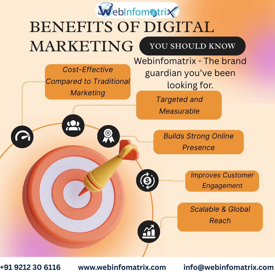 From Clicks to Conversions|The Value of a Pay Per Click Agency in London